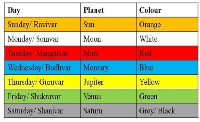 navratri colours
